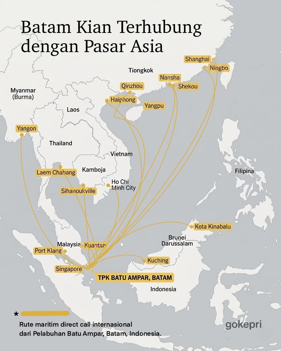 Rute direct call pelabuhan batu ampar batam 2026