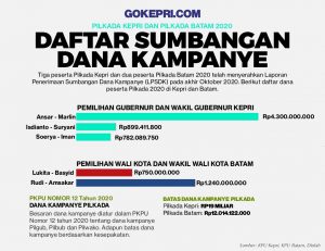 Dana Kampanye Kepri