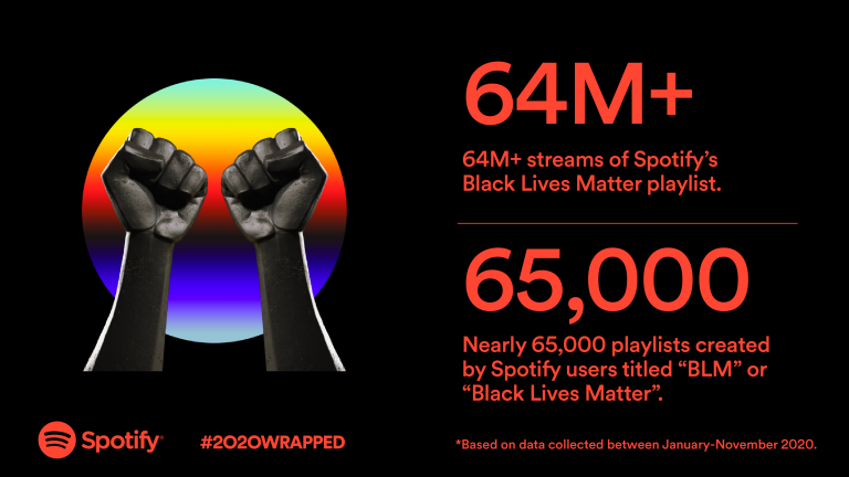 spotify wrapped 2020 indonesia