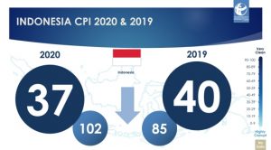 Indeks persepsi korupsi indonesia