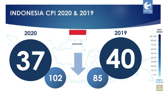 Indeks persepsi korupsi indonesia