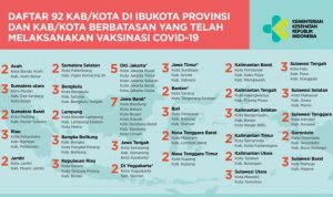 Nakes di 92 kabupaten/kota sudah divaksinasi