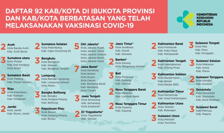 Nakes di 92 kabupaten/kota sudah divaksinasi