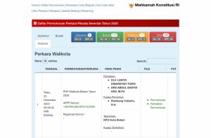 gugatan MK Pilkada Batam