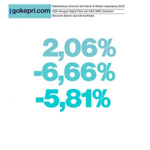 ekonomi kepri 2020