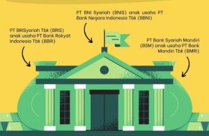 Bank Syariah Indonesia