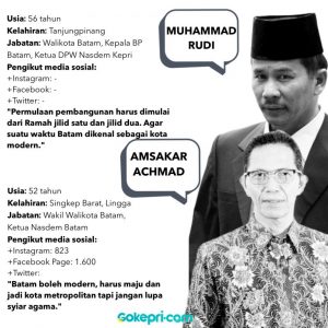 Rudi-Amsakar Dilantik