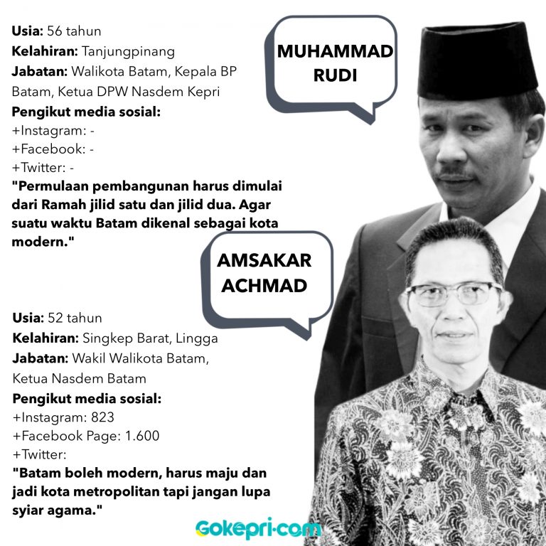 Rudi-Amsakar Dilantik