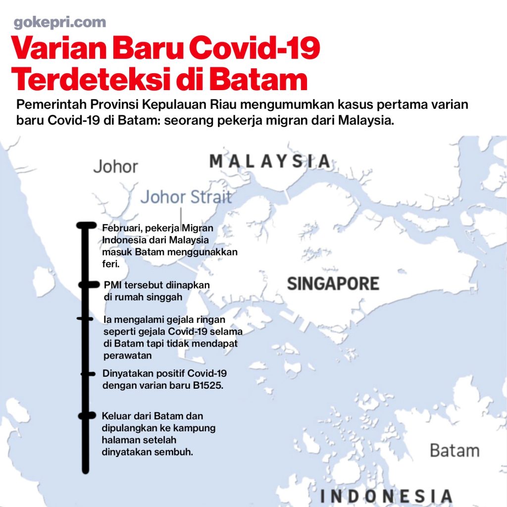 Varian Baru Covid-19 di Batam