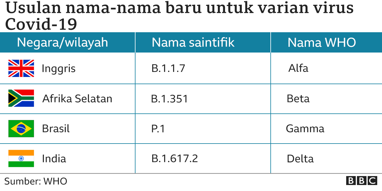 Varian Delta di Kudus