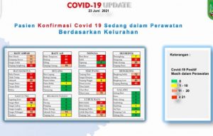 Pasien konfirmasi Covid-19 Batam
