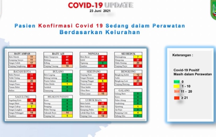 Pasien konfirmasi Covid-19 Batam