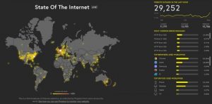 Internet Outage