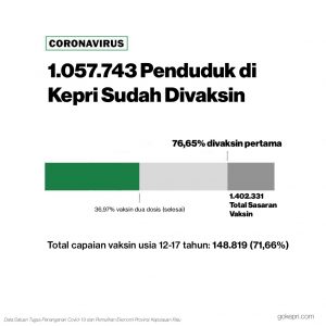 Vaksinasi di Kepri Vaksinasi di Kepri