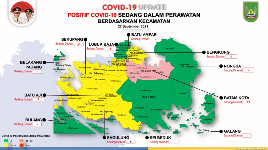 Grafik Covid-19 Batam per 27 September 2021