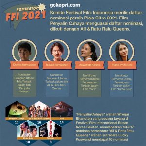 Nominasi FFI 2021
