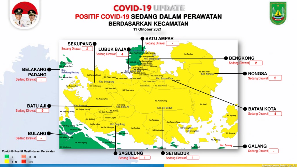 Zona hijau Covid-19 di Kota Batam