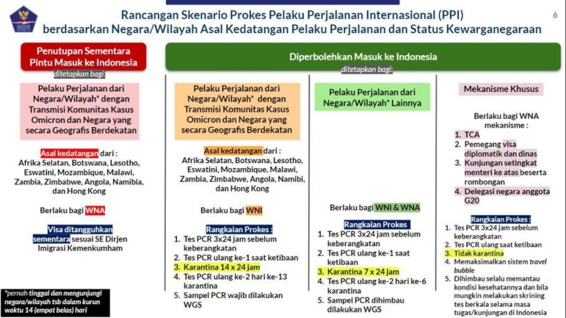 Covid-19 perjalanan internasional