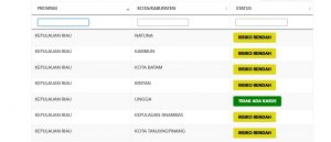 Peta risiko Covid-19 di kabupaten dan kota di Provinsi Kepulauan Riau pada 24 November 2021.