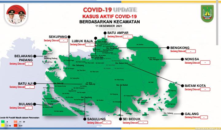 Semua Pasien Sembuh, Batam Nol Kasus Covid-19