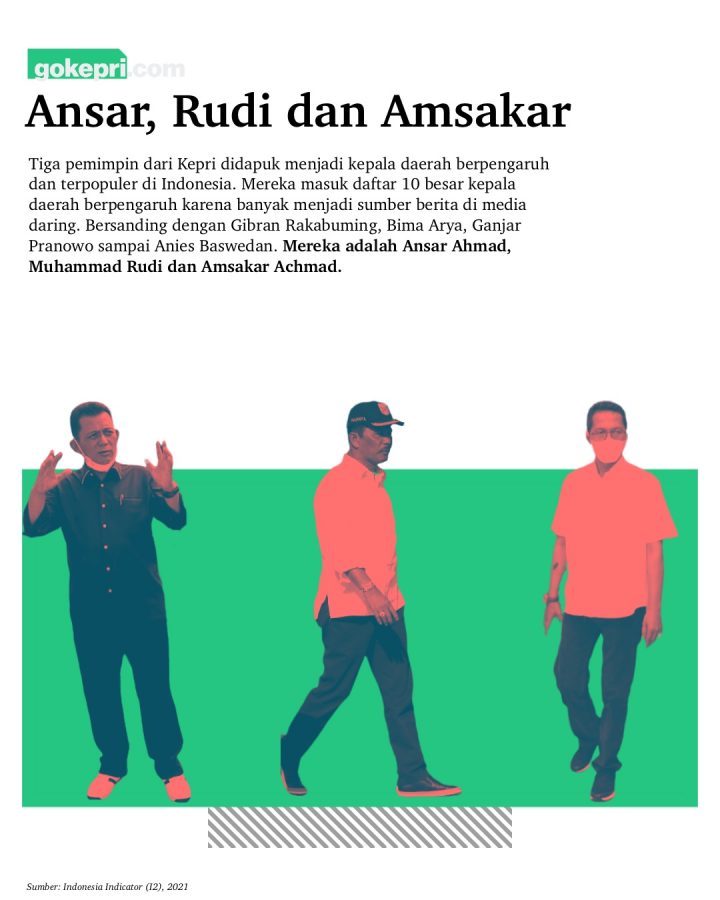 Kepala Daerah Terpopuler di Indonesia