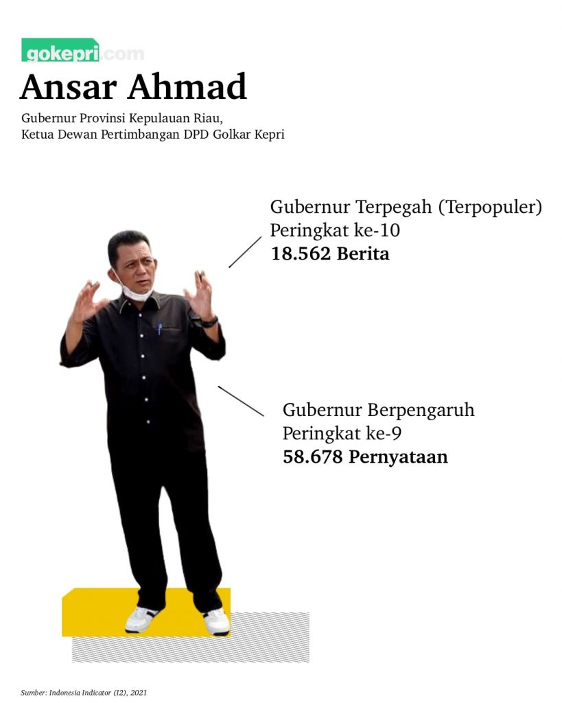Ansar Gubernur Terpopuler