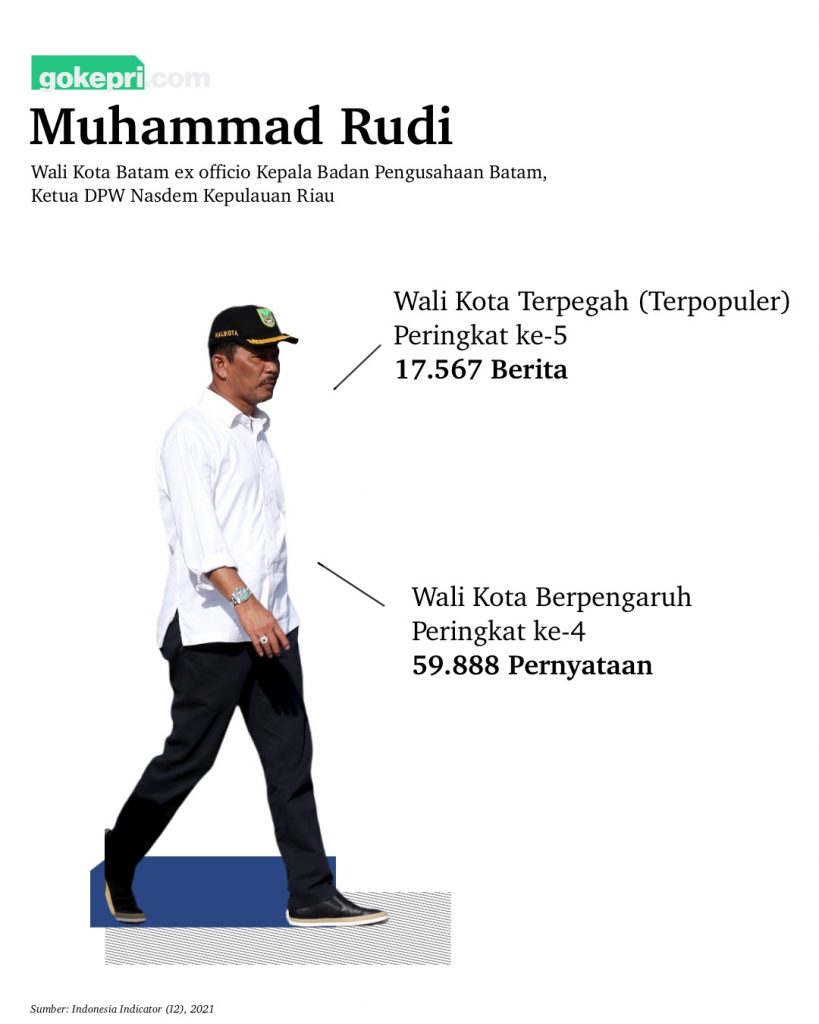 Muhammad Rudi Wali Kota Terpopuler