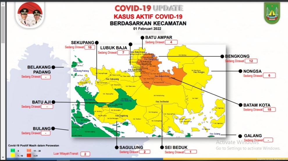 Jumlah kasus Covid-19 di Batam terus meningkat, ada 18 kasus tabahan baru
