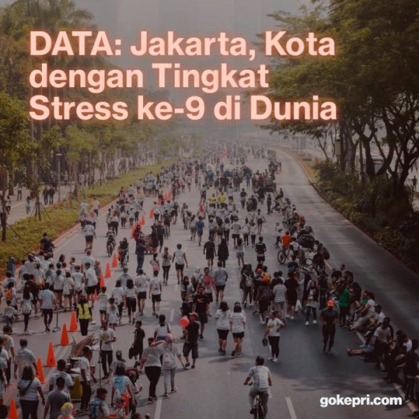 Kota dengan Tingkat Stres Tertinggi