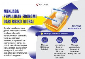 Pemulihan Ekonomi Nasional