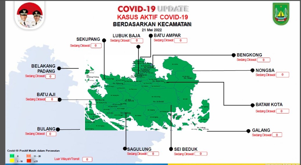Seluruh Pasien Covid-19 Sembuh, Kota Batam Kembali Zona Hijau dan Capaian Vaksin Booster Sudah 50 Persen
