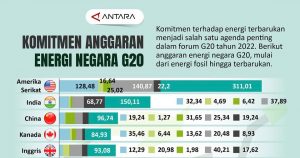 Anggaran Energi