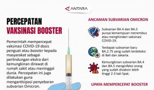 Infografis vaksinasi booster