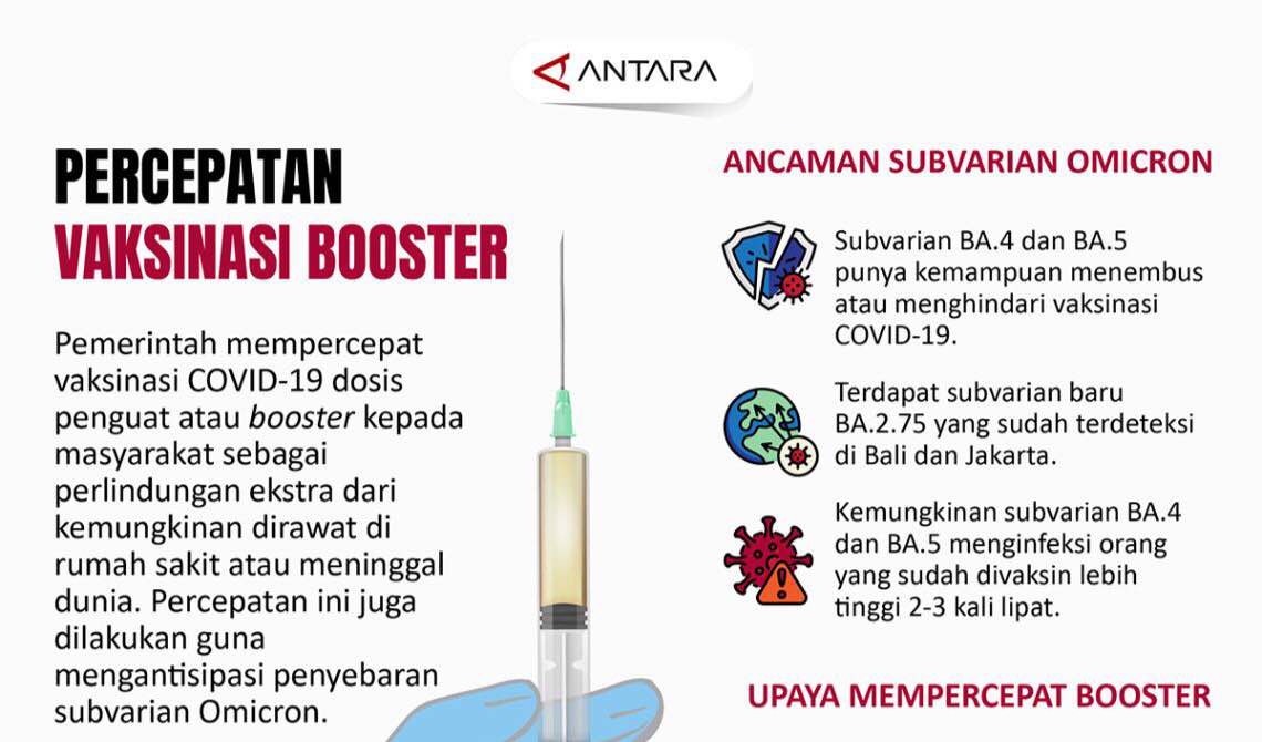 Infografis vaksinasi booster