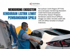 Stasiun Pengisian Kendaraan Listrik Umum