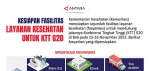 Infografis KTT G20
