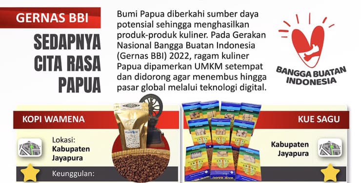 Infografis cita rasa papua