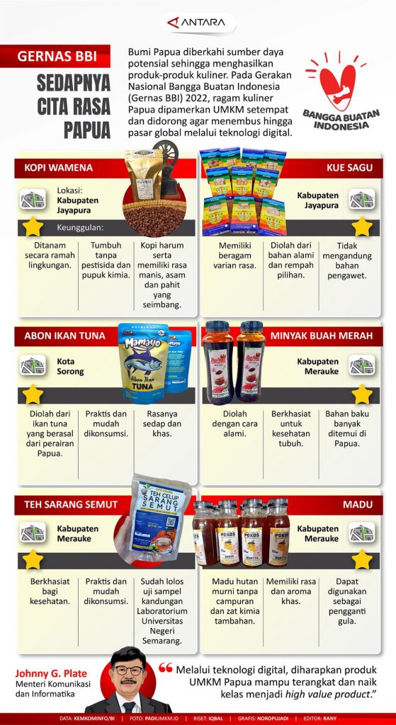 Infografis cita rasa papua