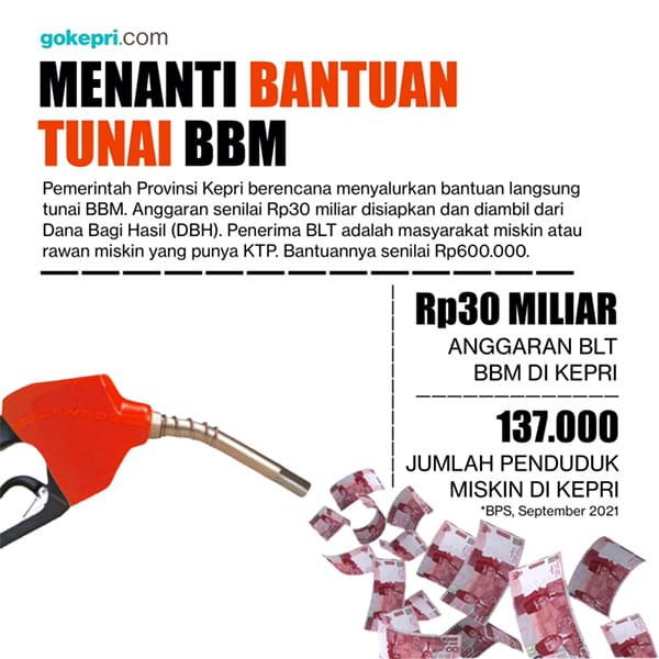 Bantuan sosial September