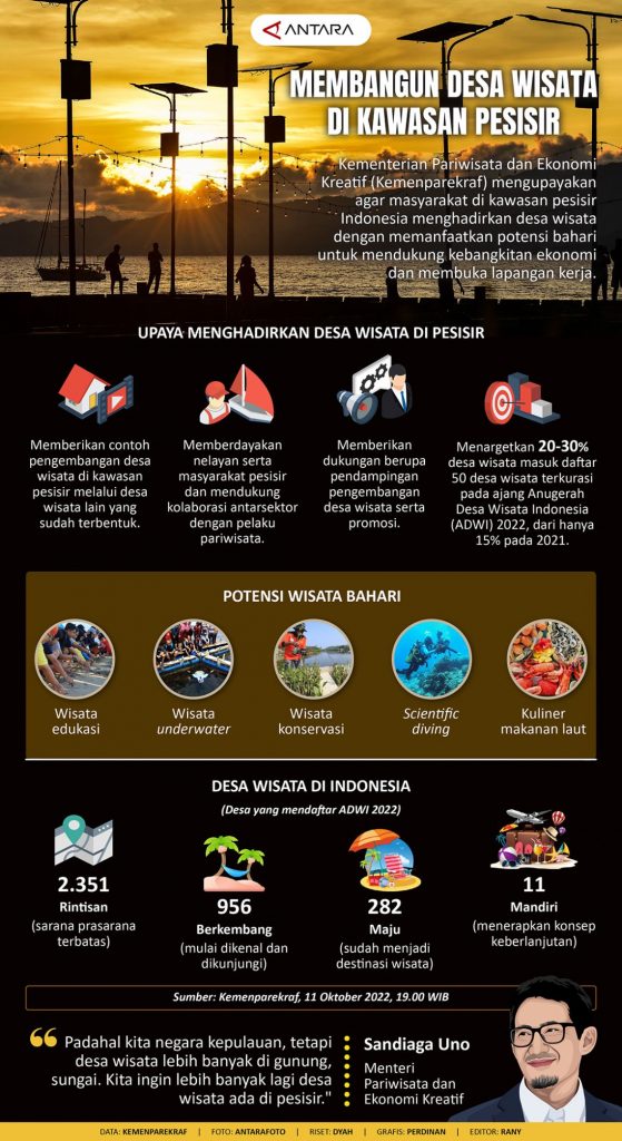 Infografis desa wisata