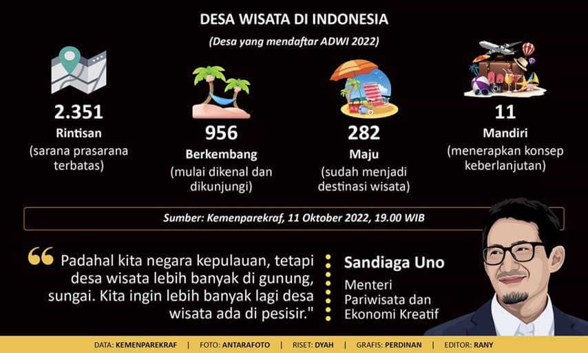 Infografis desa wisata