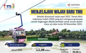 Infografis Taman Mini Indonesia Indah