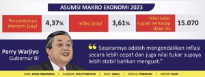 Infografis Tantangan Ekonomi 2023