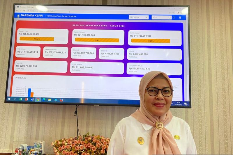 Pemutihan pajak kendaraan bermotor