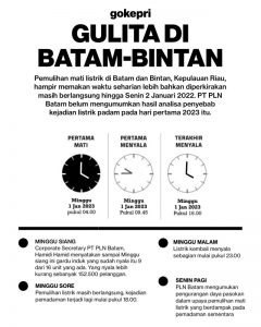 Jadwal pemadaman listrik Batam 2023