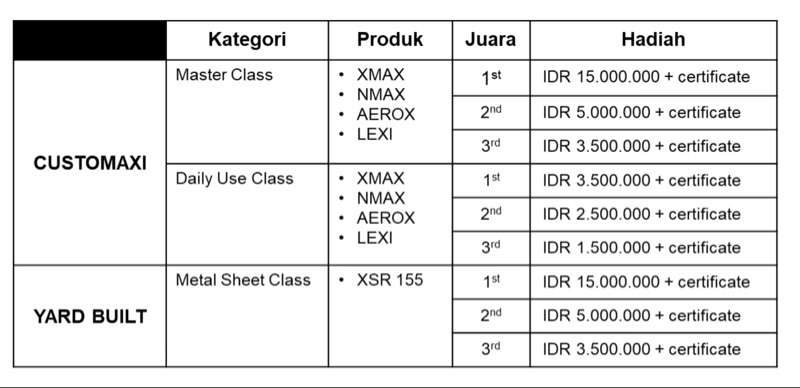 Kompetisi Modifikasi Customaxi