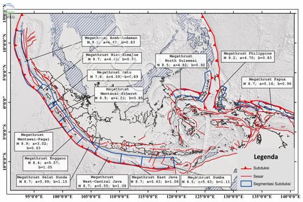 Megathrust Gempa Mentawai