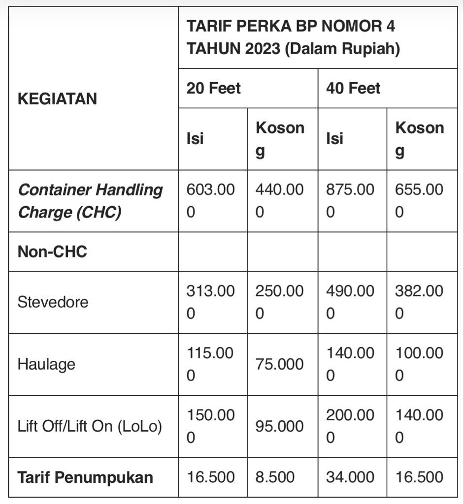 Tarif baru bongkar muat pelabuhan batam