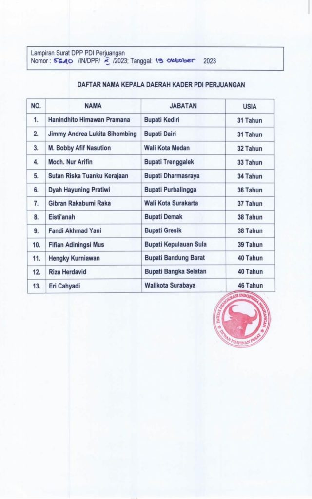 Kepala daerah jurkam ganjar mahfud