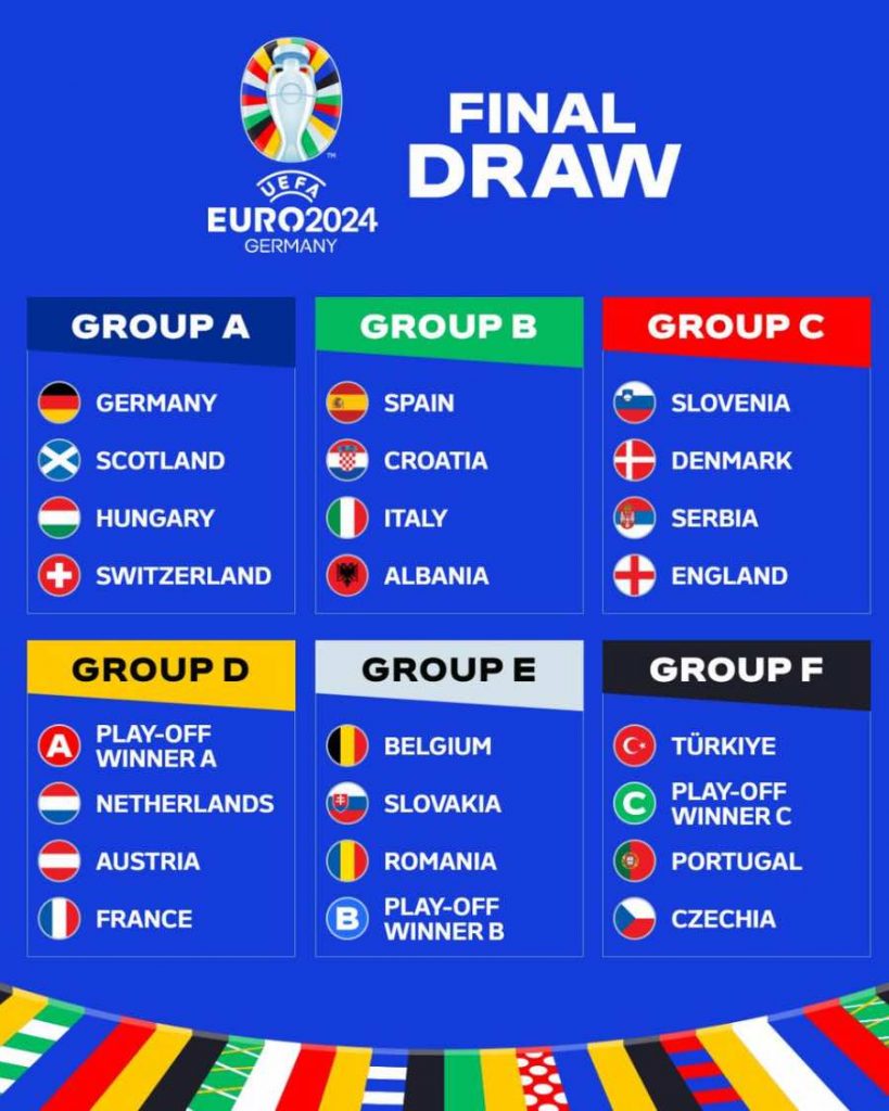 Daftar grup piala eropa 2024